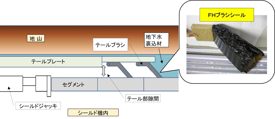 垂直取付]シールブラシ（ステンレスフレーム/白/長さ1000mm） その他DIY、業務、産業用品