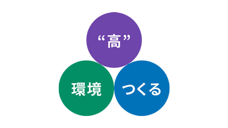 経営ビジョン・企業理念・方針