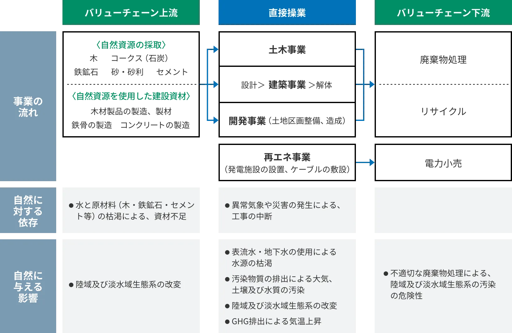 スコーピングによる分析