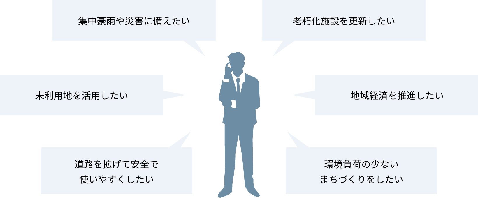 地域により添う“まちづくり”