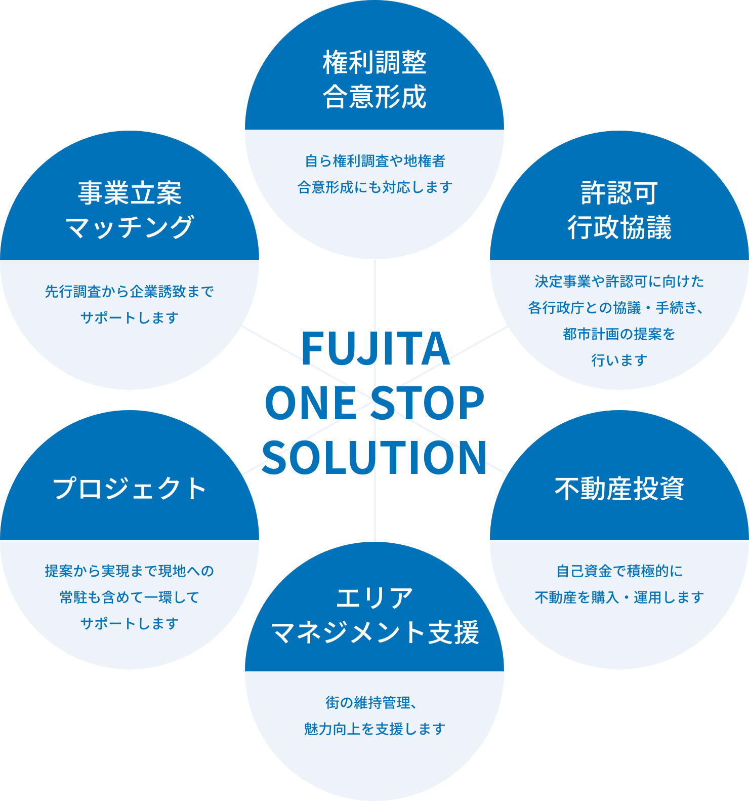 FUJITA ONE STOP SOLUTION