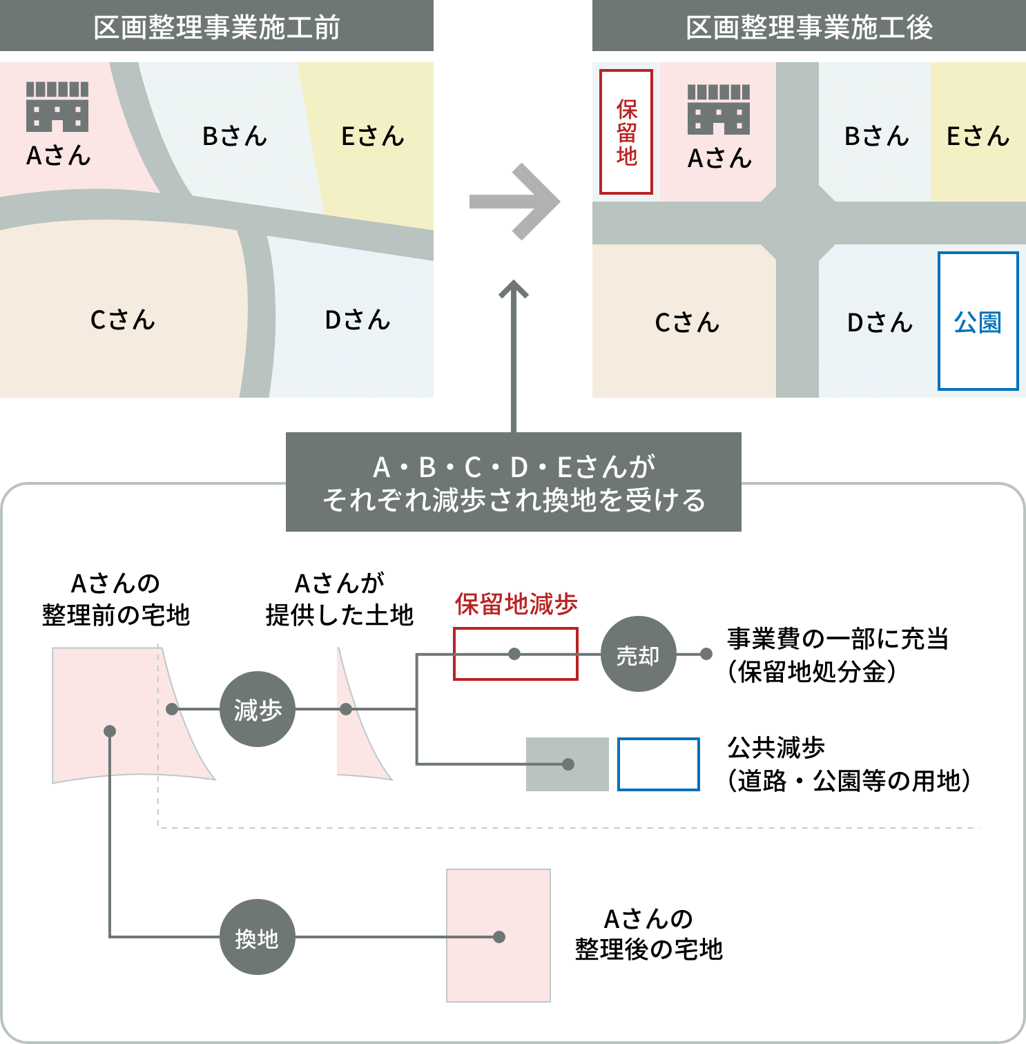 事業のしくみ
