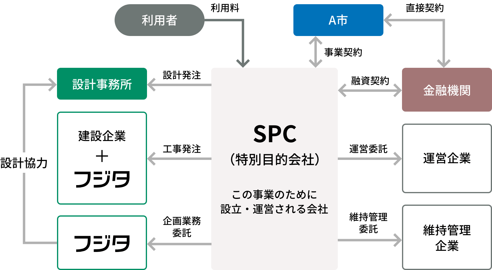 事業スキーム