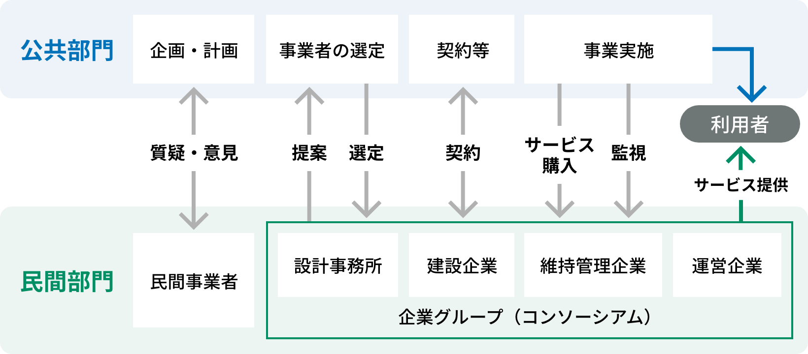 事業のしくみ