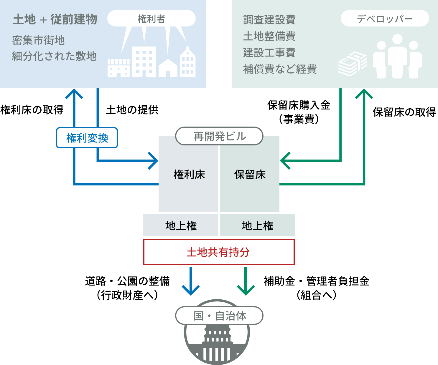 事業のしくみ