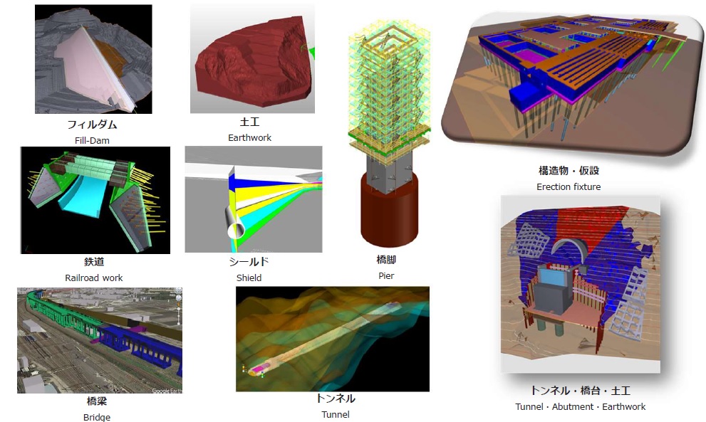 フジタにおけるCIMの導入
