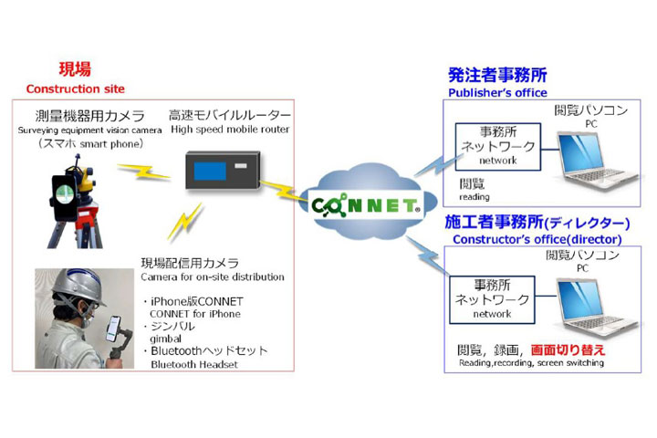 遠隔臨場
