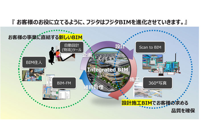 BIMソリューション