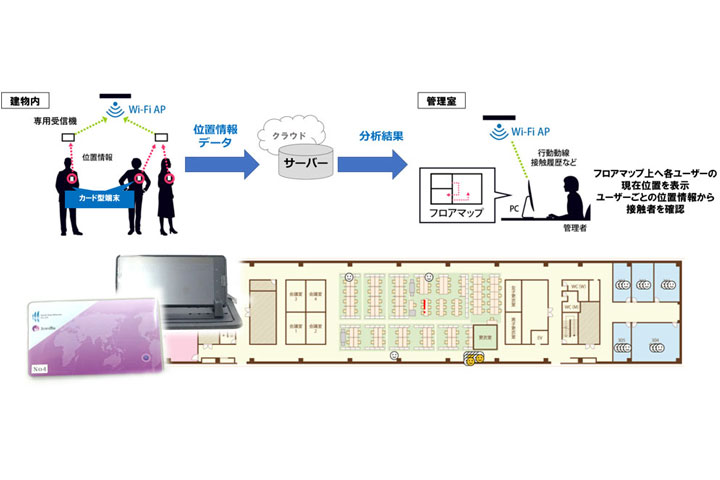 位置情報活用技術