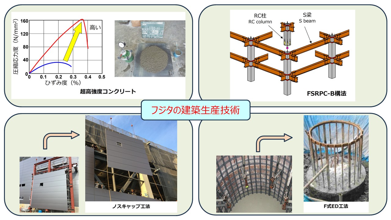 技術フェア2025 - フジタ技術センター